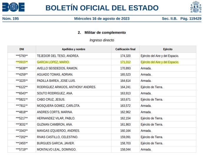 Boletín Oficial del Estado - Mario García López