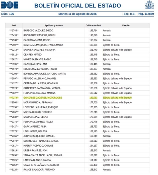 Boletín Oficial del Estado - Víctor González Cáceres