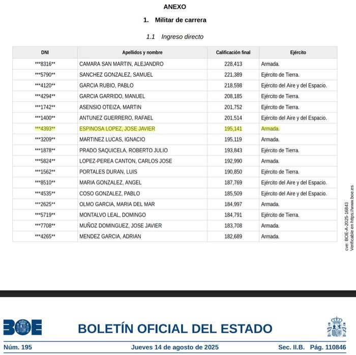 Boletín Oficial del Estado - Javier Espinosa López